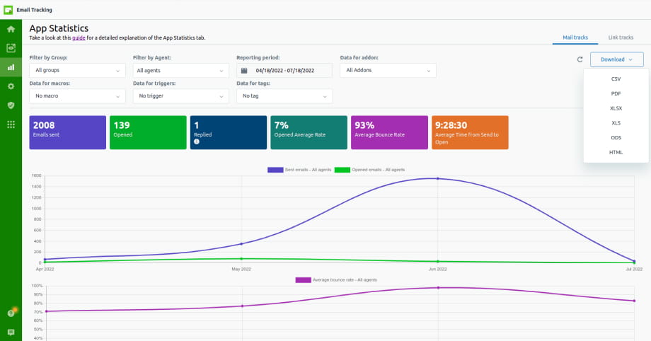 Analyze performance window read receipts