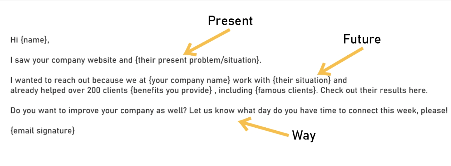 Cold email examples Present