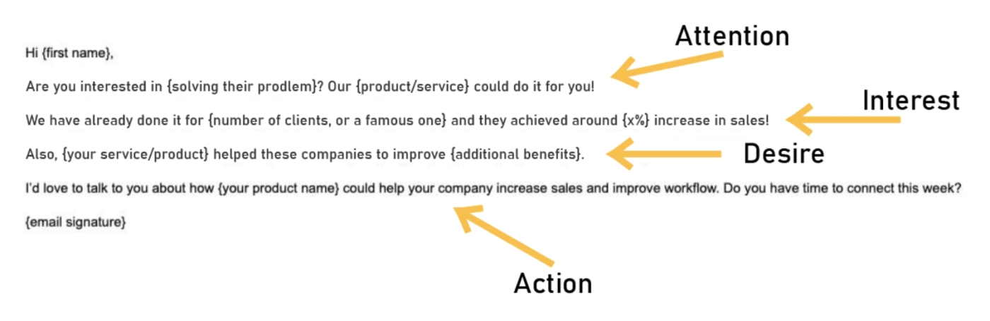 Cold email examples Attention