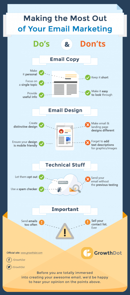 Infographic Growthdot