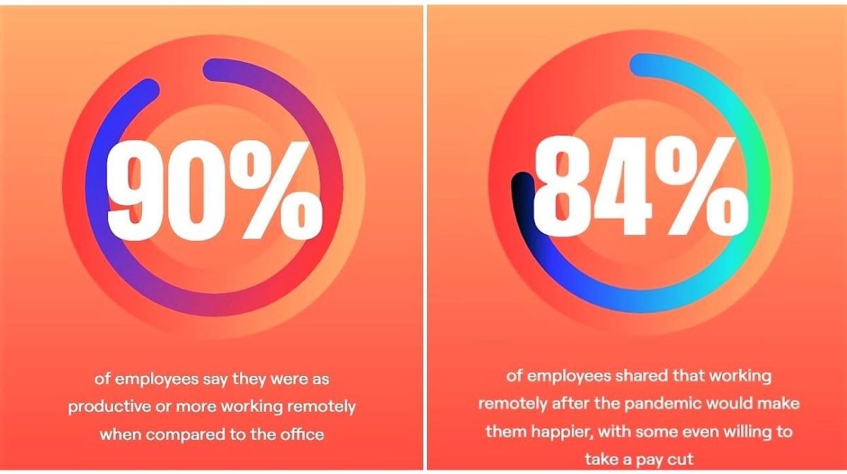 Remote Work Statistics