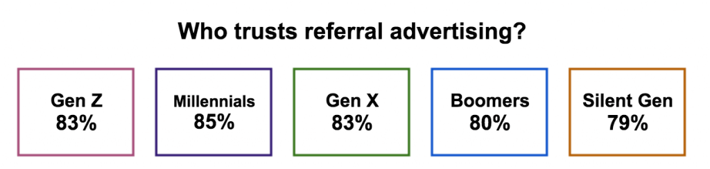 Customer referrals