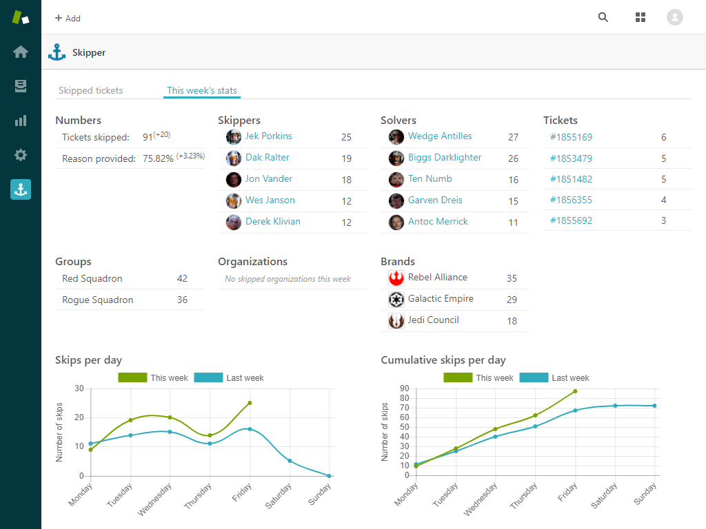 Zendesk guided mode