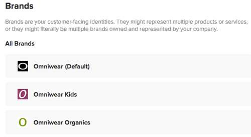 Multibranding in Zendesk