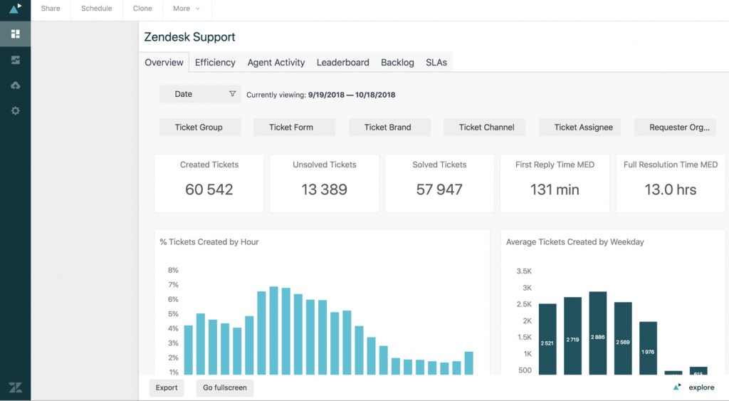 Zendesk explore