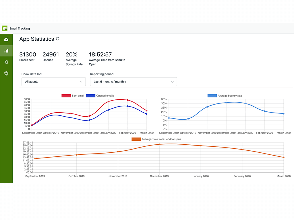 Zendesk Email Tracking GDPR CCPA