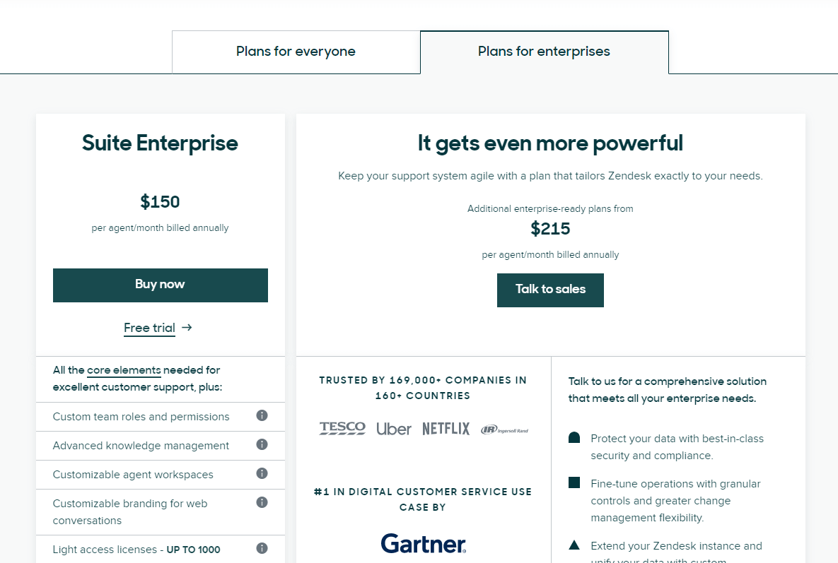 Zendesk vs Salesforce Plans For Enterprises