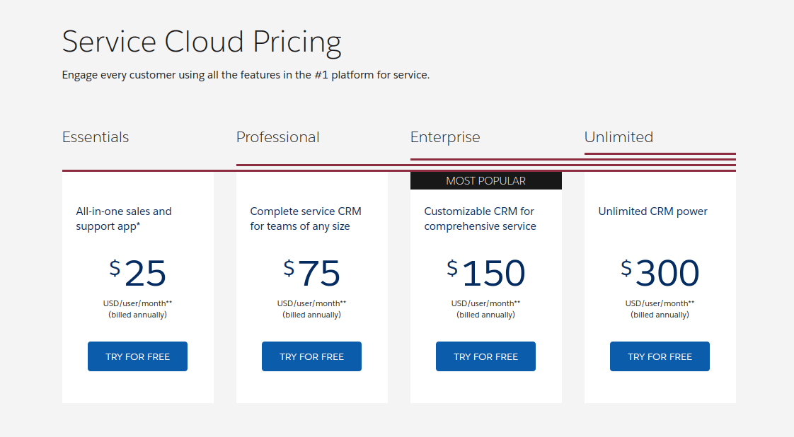 Service Cloud Pricing