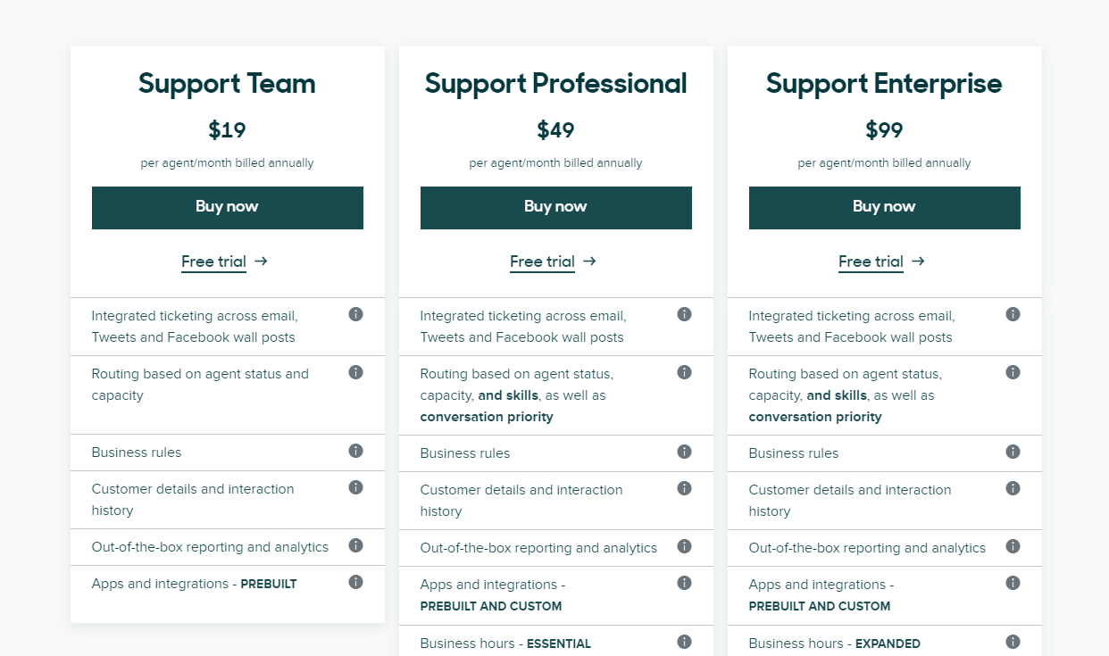 Support Team Prices in Zendesk