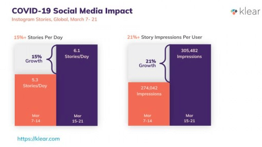 Instagram engagement stats