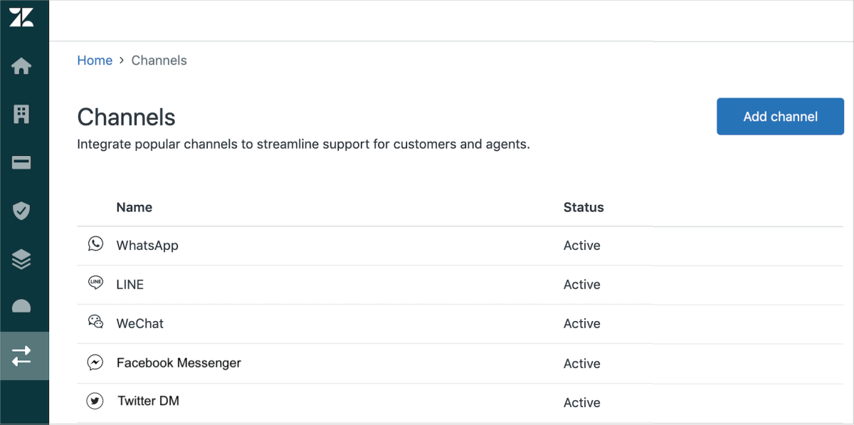 zendesk support channels