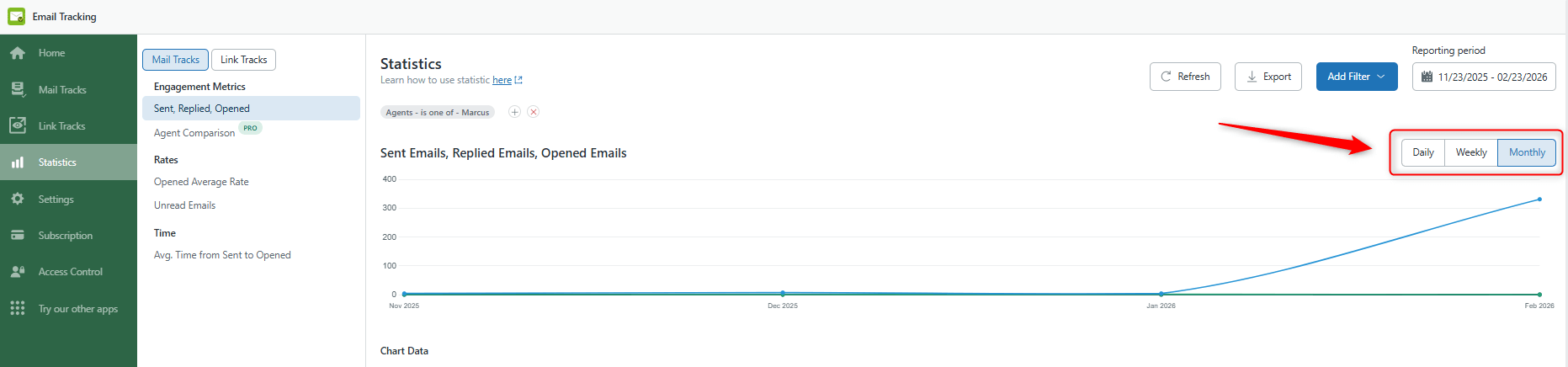 Daily Weekly Monthly Daily Weekly Monthly