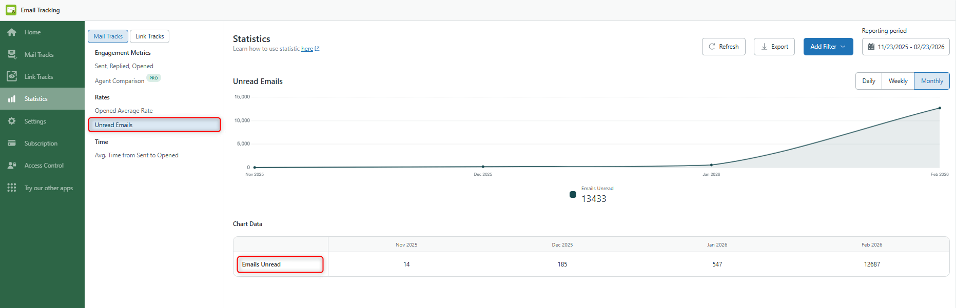 Emails Unread Emails Unread