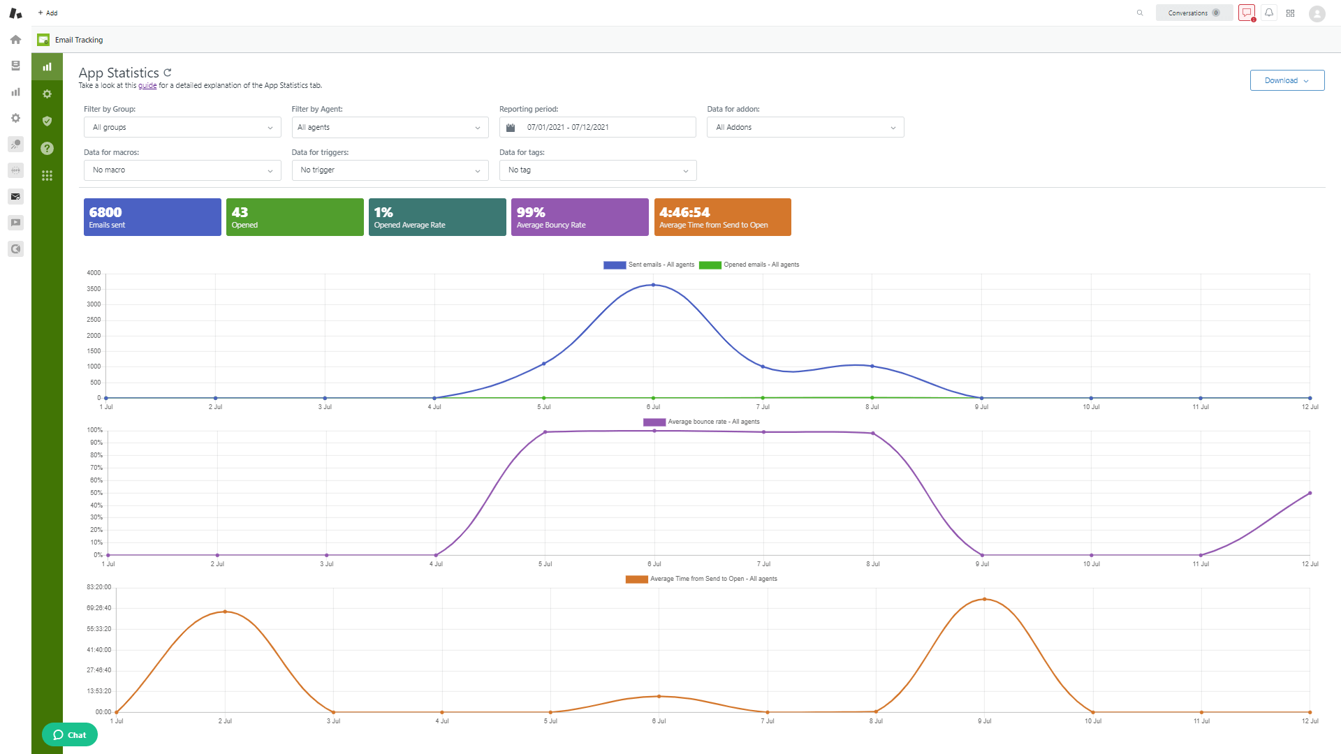 Email Tracking Statistics Page Explained - GrowthDot