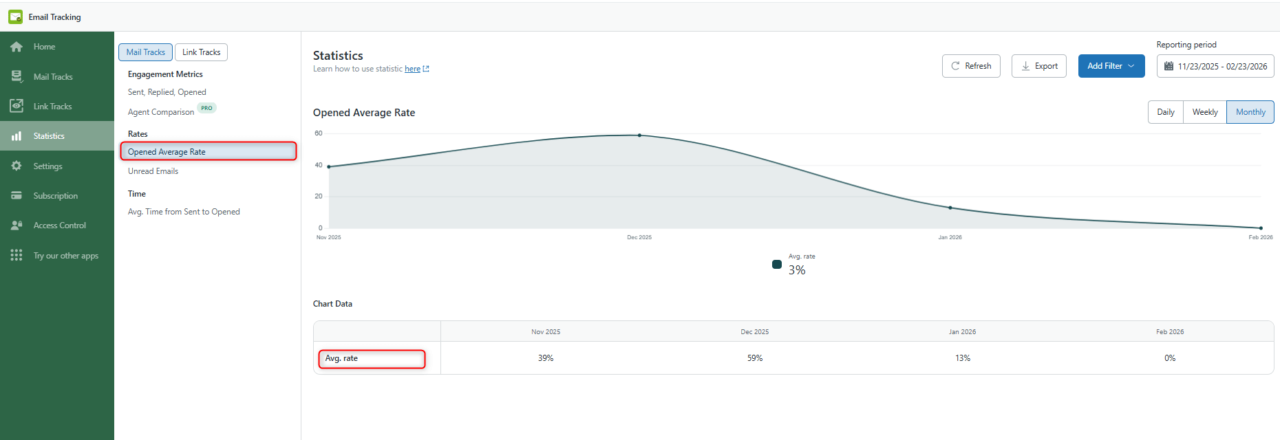 Opened Average Rate Opened Average Rate