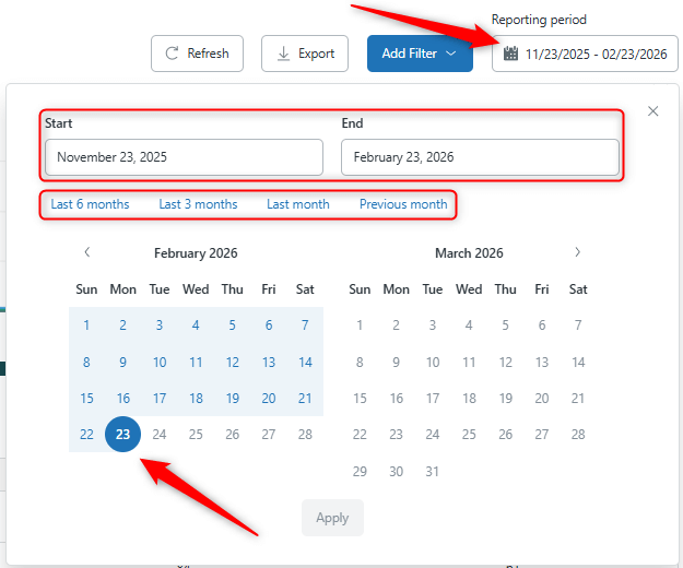 Reporting Period ET Reporting Period ET