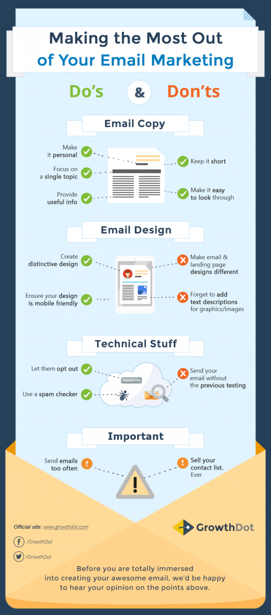 Making the Most Out of Email Marketing: Do's and Don'ts.