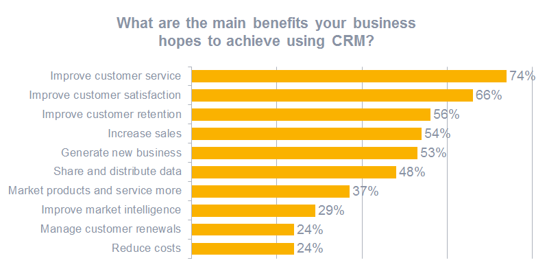 Benefits-Of-CRM-Software