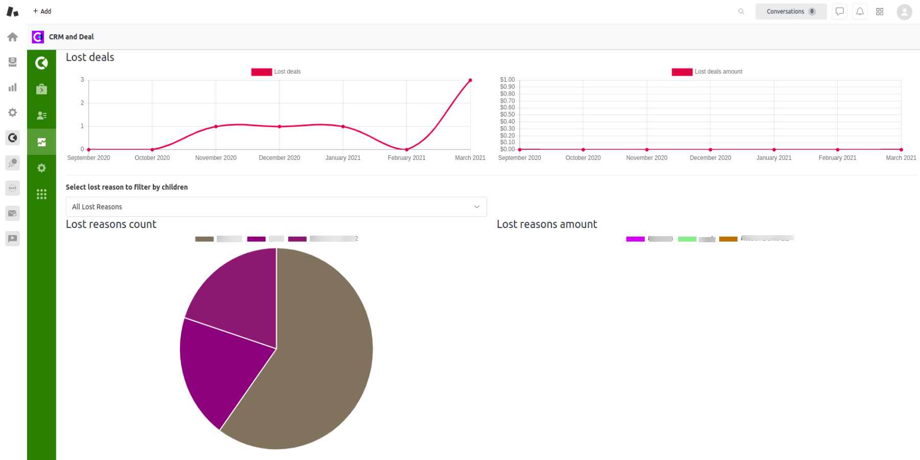 CRM-And-Deals-Lost