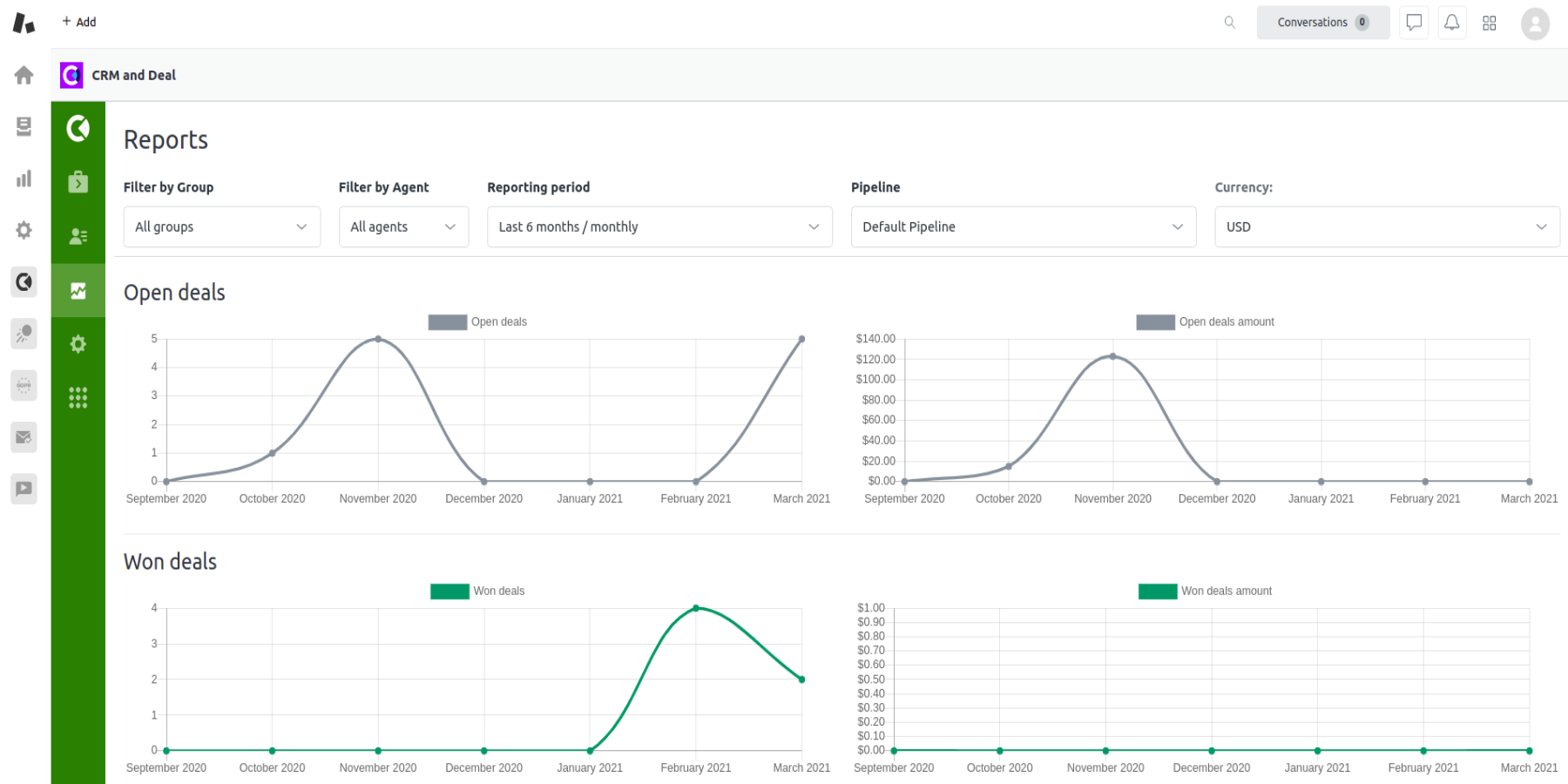 CRM-And-Deals-Report