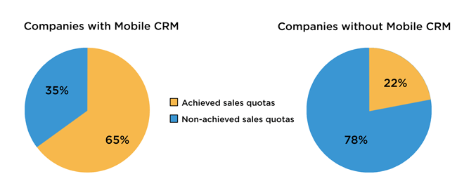 CRM-Software-Chart