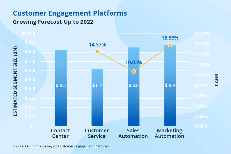 CRM-Software-Statistics