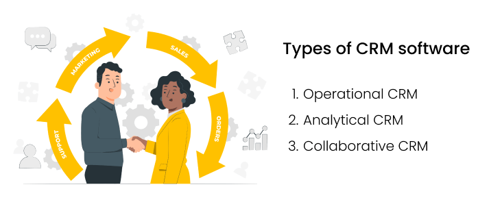 Types of CRM software