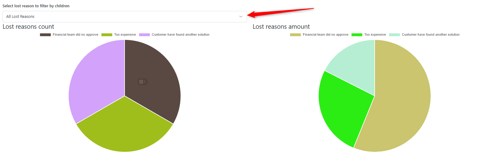Lost Reasons