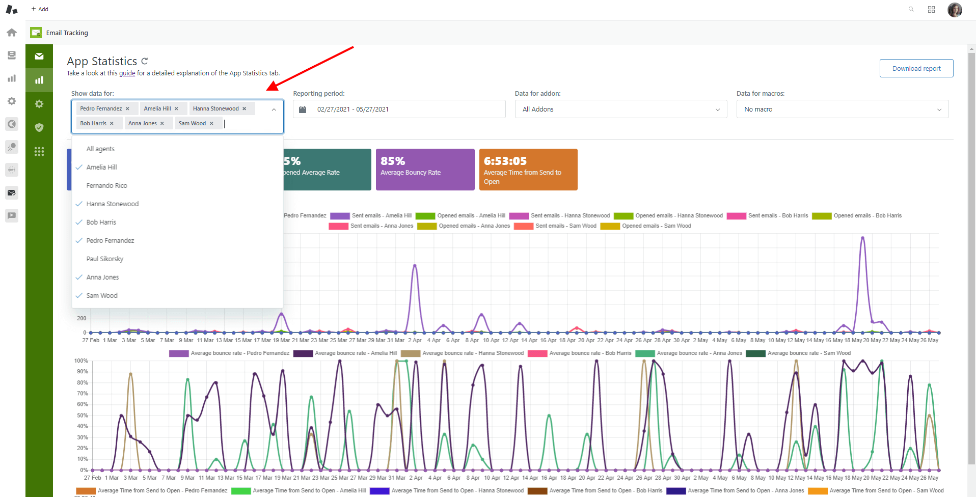 Statistics In Email Tracking Agents