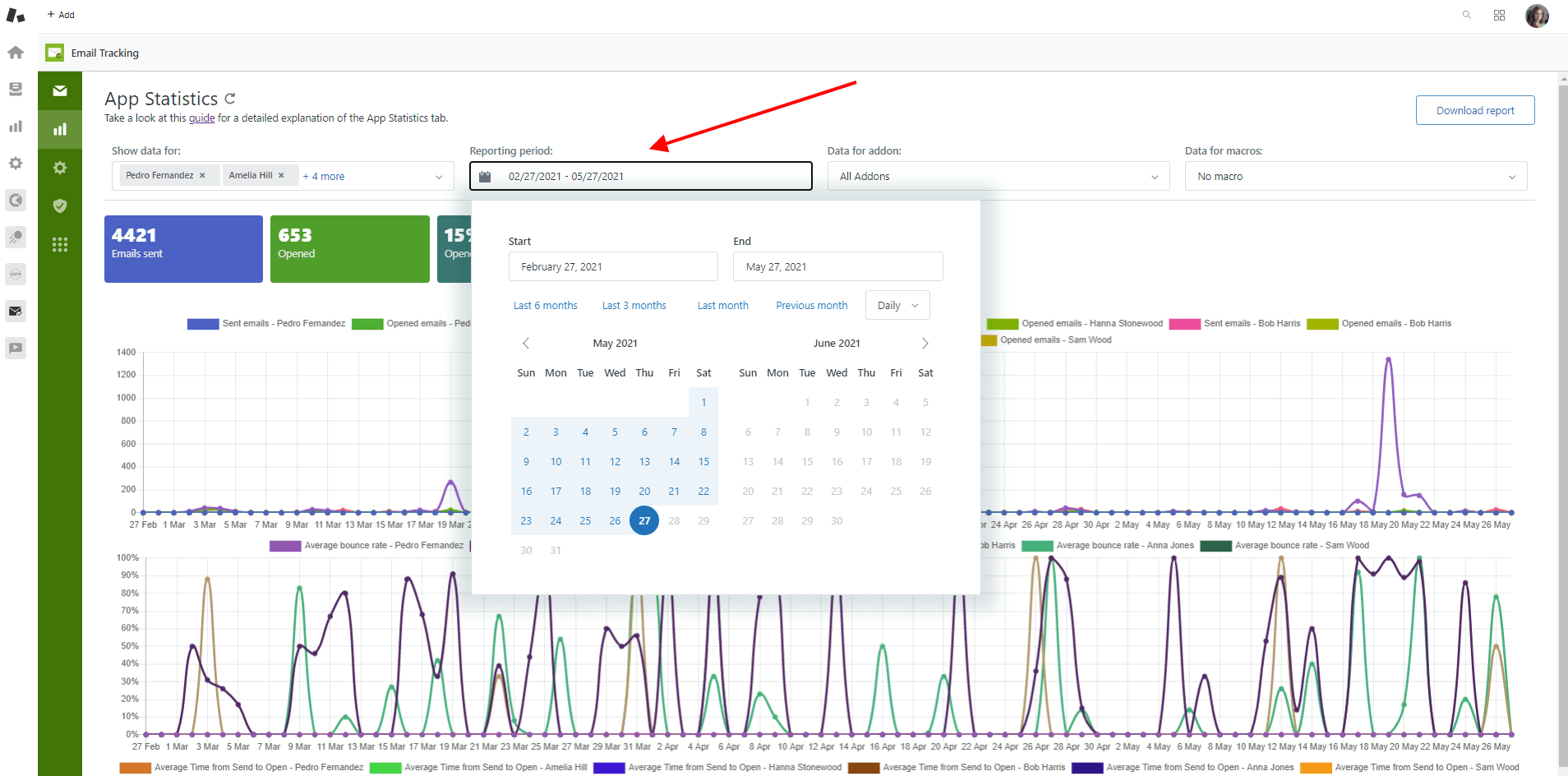 Statistics In Email Tracking Date