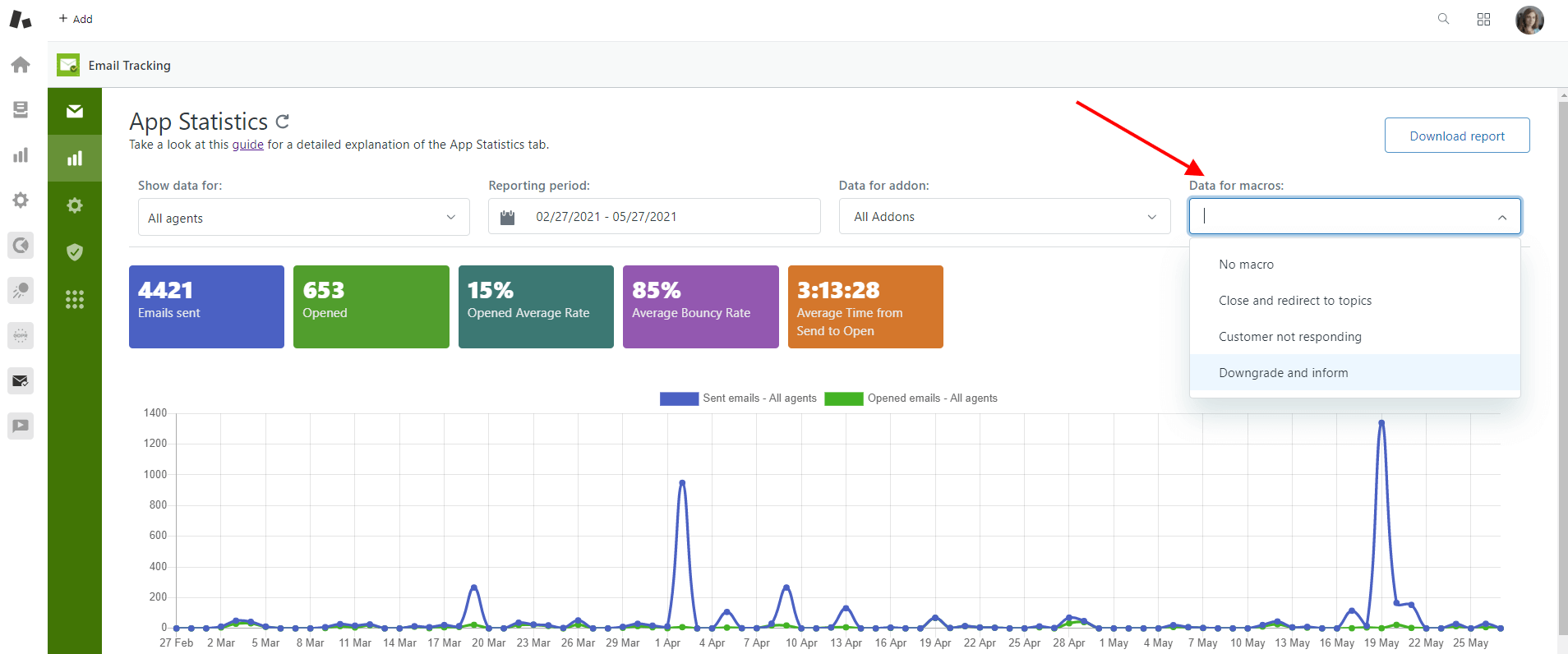 Statistics In Email Tracking Macros