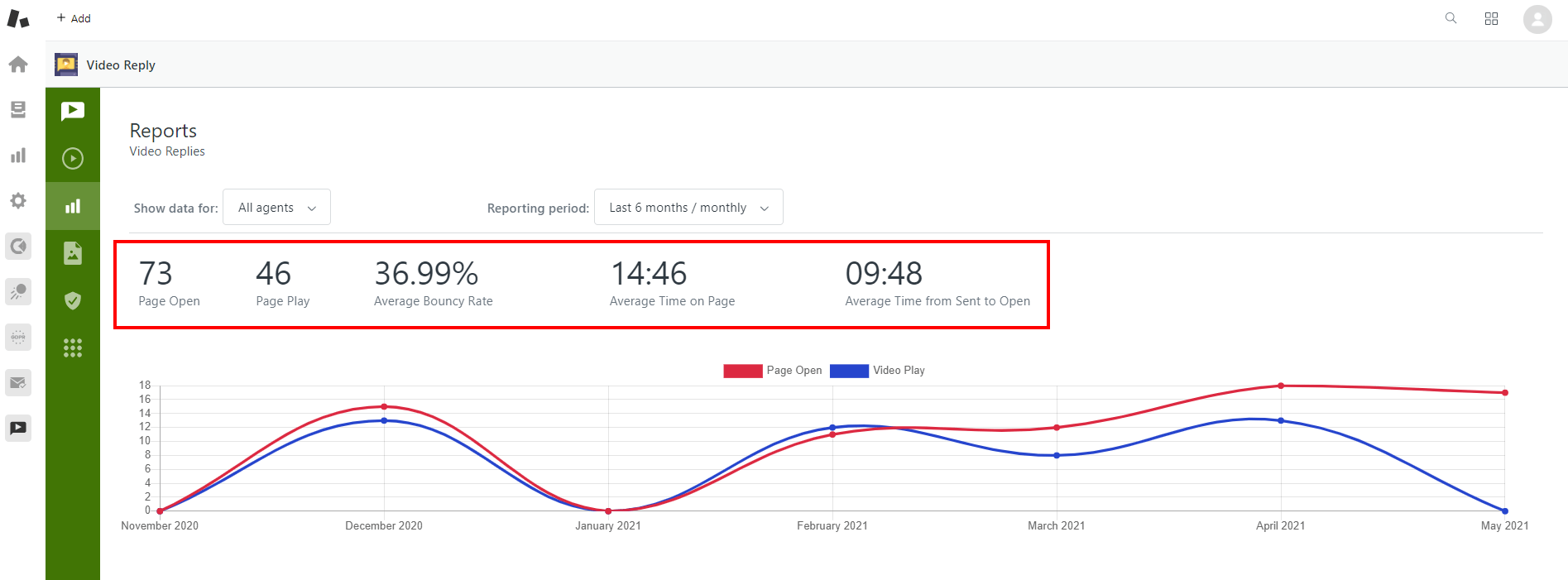 Video Reply Reports Page Indexes