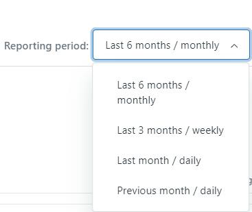 Video Reply Reports Reporting Period