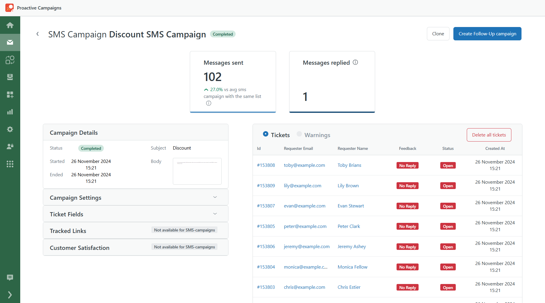 SMS Campaign Stats