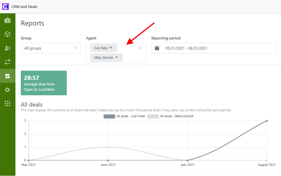 Updated Growthdot Apps Statistics CRM