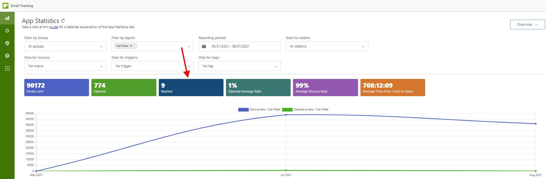 Updated Growthdot Apps Statistics