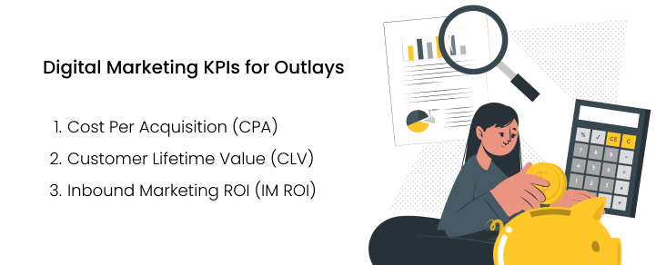 Digital Marketing KPIs for Outlays