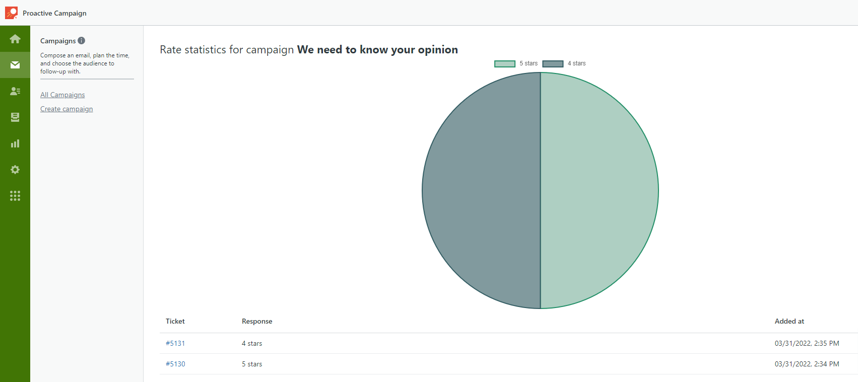 Rating