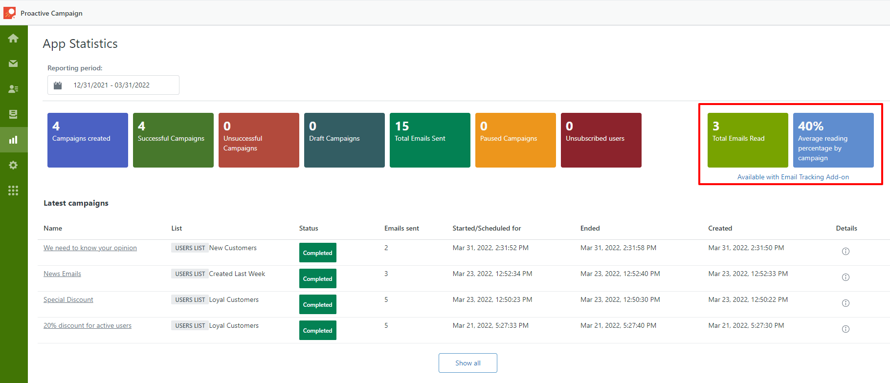 Update In Proactive Campaigns Statistics