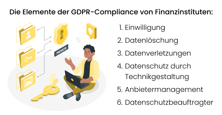 Elemente der GDPR-Compliance für Finanzinstitute