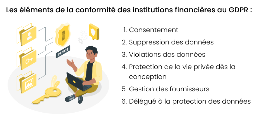 Éléments de la conformité au GDPR pour les institutions financières