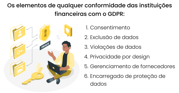 Elementos de conformidade com o GDPR para instituições financeiras