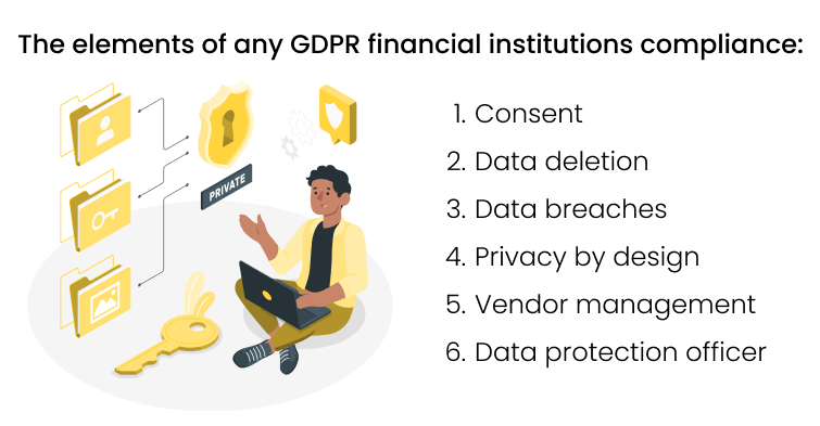 Elements of GDPR Compliance for Financial Institutions