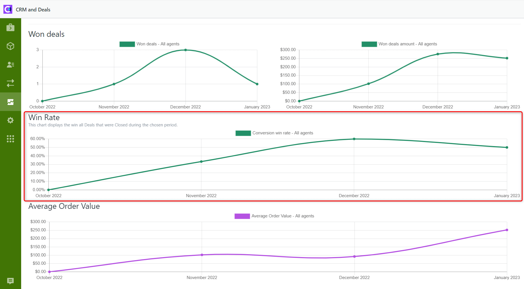 The Win Rate Chart