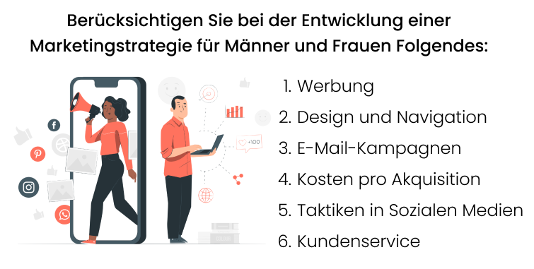 Entwicklung einer Marketingstrategie für Männer und Frauen