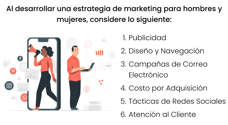 Desarrollo de una estrategia de marketing para hombres y mujeres