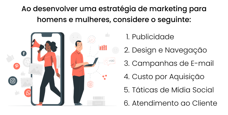 Desenvolvendo Estratégia de Marketing para Homens e Mulheres