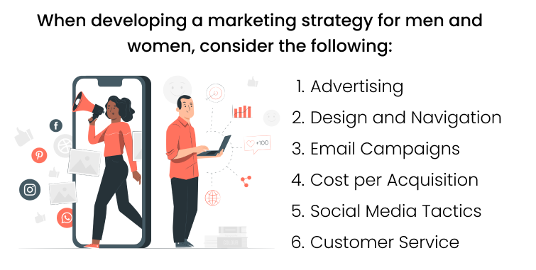 Developing Marketing Strategy for Men and Women