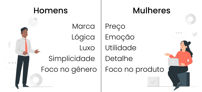 Marketing para homens versus demandas femininas