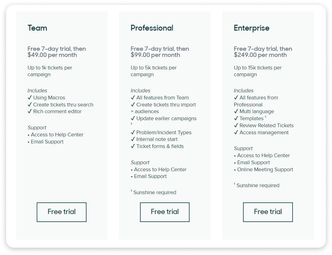 Proactive Tickets Plans